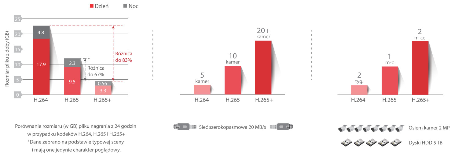 kamera rejestrator ip hikvision Wydajna kompresja